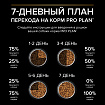 Сухой корм Pro Plan Large Robust для взрослых собак крупных пород, с лососем 18 кг